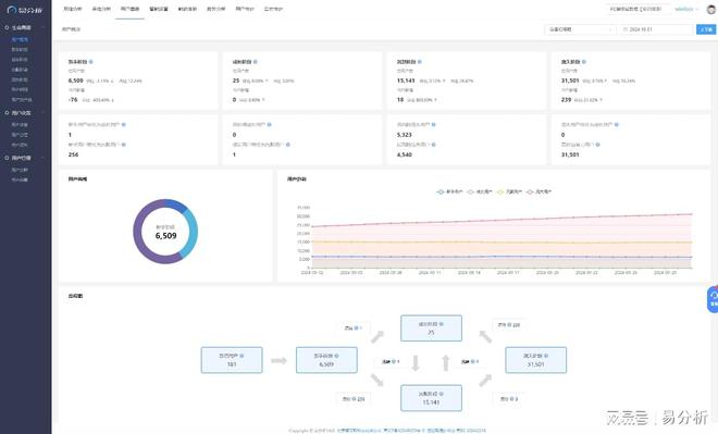 用户数据收集-易分析凯发k8国际app(图2)