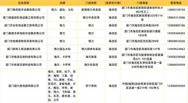 居产品以旧换新补贴谁能补、补多少、怎么补？细则来了K8成为马竞重要合作伙伴重磅！厦门汽车、家电、家(图2)