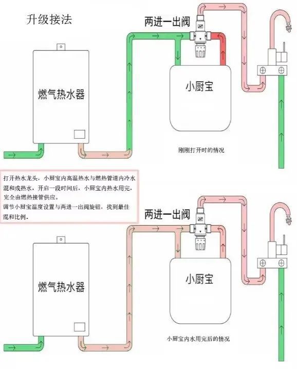 呆了！绝对的顶级思维又省又好用只是…凯发k8网站被老爸的“装修智慧”惊(图19)