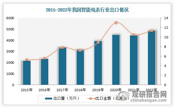 究与投资前景报告（2024-2031年）马竞合作伙伴中国智能