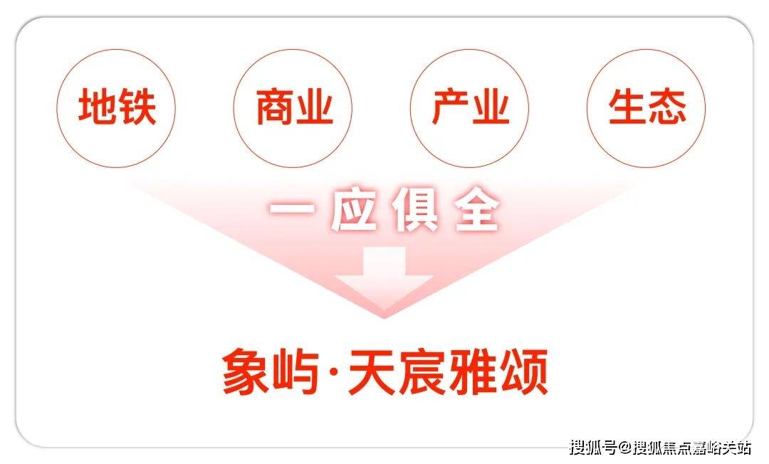 小区环境-户型-价格-地址-楼盘详情-周边配套-售楼处电话-交房时间象屿天宸雅颂(售楼处)首页网站-象屿天宸雅颂销售中心-楼盘欢迎您-(图5)