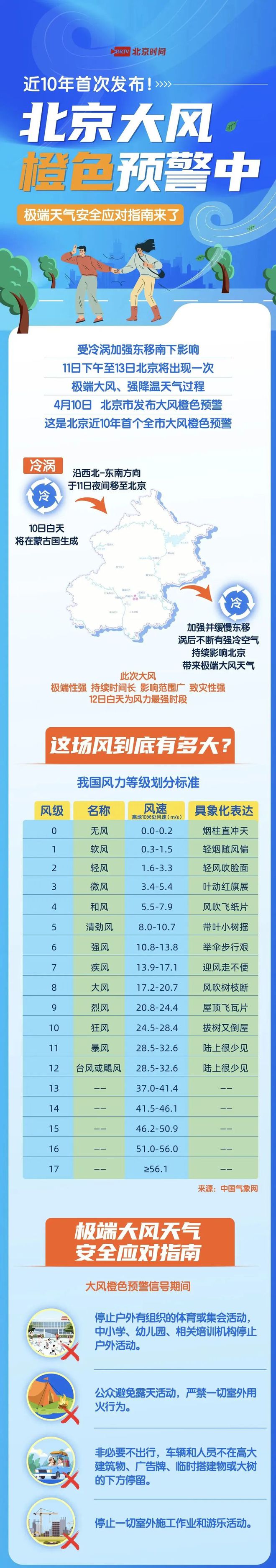 来了！下班快回家周末非必要不外出！͟͟͞͞ 大 =͟͟͞͞ 风 =要(图2)