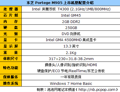 最值得关注的笔记本一周行情看点:5款(图9) 最值得关注的笔记本一周行情看点:5款(图9)