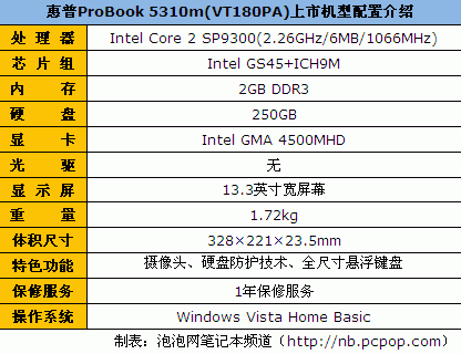 最值得关注的笔记本一周行情看点：5款(图15)