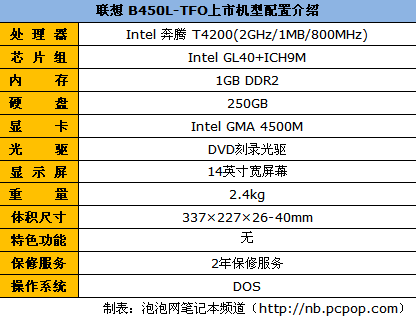 最值得关注的笔记本一周行情看点：5款(图14)